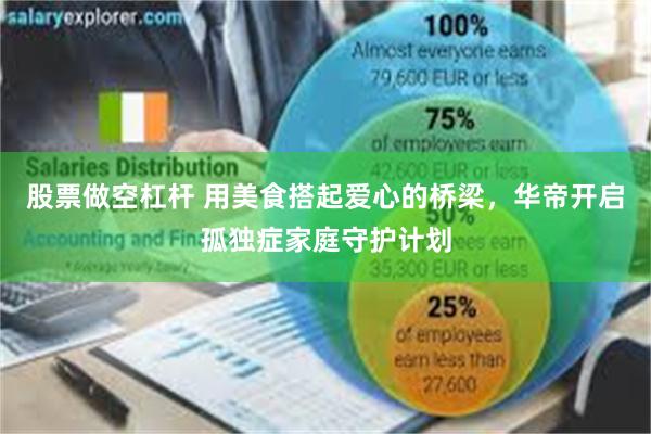 股票做空杠杆 用美食搭起爱心的桥梁，华帝开启孤独症家庭守护计划