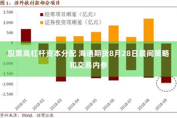 股票高杠杆资本分配 海通期货8月28日晨间策略和交易内参