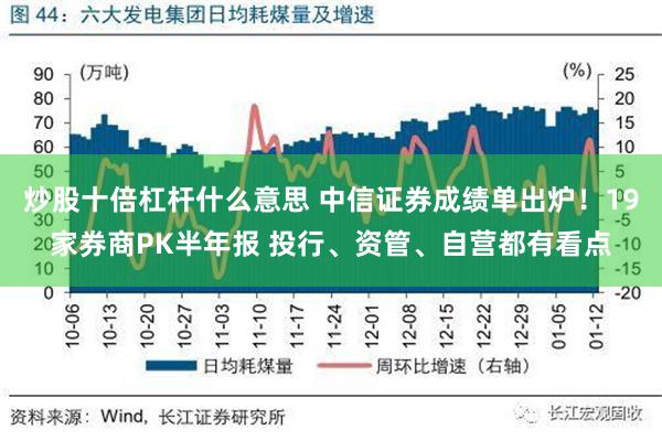 炒股十倍杠杆什么意思 中信证券成绩单出炉！19家券商PK半年报 投行、资管、自营都有看点