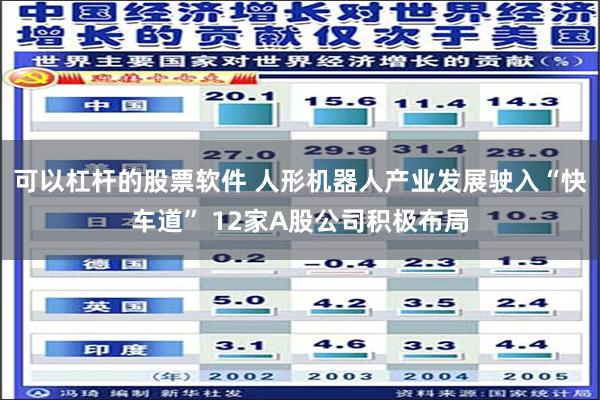 可以杠杆的股票软件 人形机器人产业发展驶入“快车道” 12家A股公司积极布局