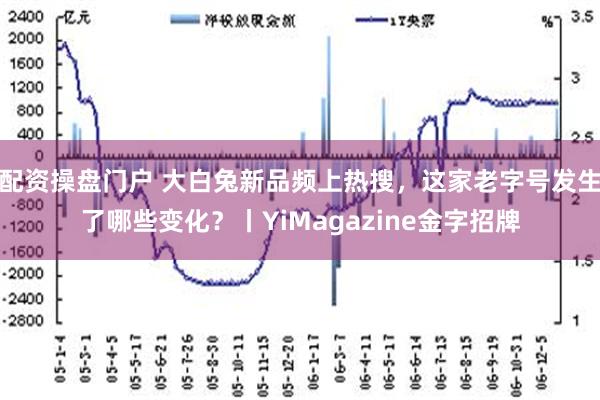 配资操盘门户 大白兔新品频上热搜，这家老字号发生了哪些变化？丨YiMagazine金字招牌