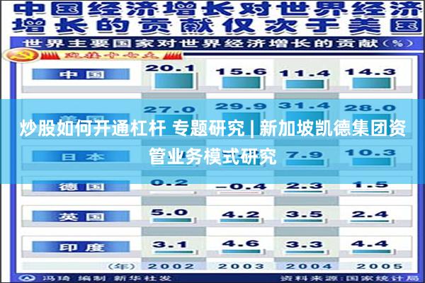 炒股如何开通杠杆 专题研究 | 新加坡凯德集团资管业务模式研究