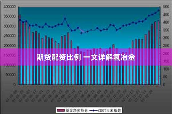期货配资比例 一文详解氢冶金