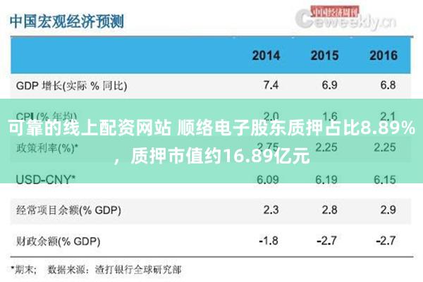 可靠的线上配资网站 顺络电子股东质押占比8.89%，质押市值约16.89亿元