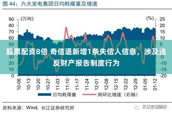 股票配资8倍 奇信退新增1条失信人信息，涉及违反财产报告制度行为