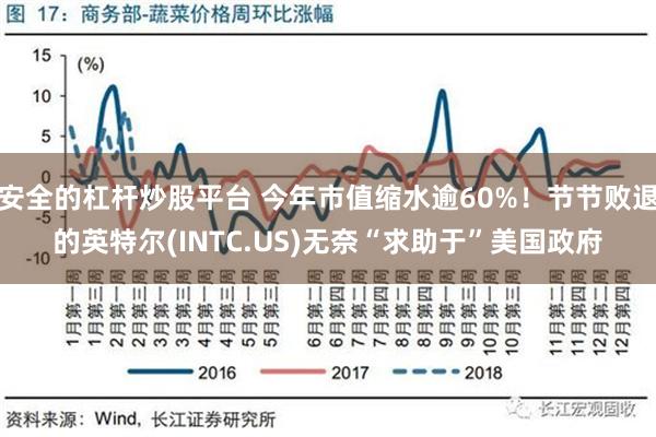 安全的杠杆炒股平台 今年市值缩水逾60%！节节败退的英特尔(INTC.US)无奈“求助于”美国政府