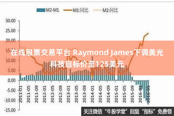 在线股票交易平台 Raymond James下调美光科技目标价至125美元