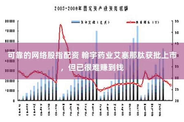 可靠的网络股指配资 翰宇药业艾塞那肽获批上市，但已很难赚到钱