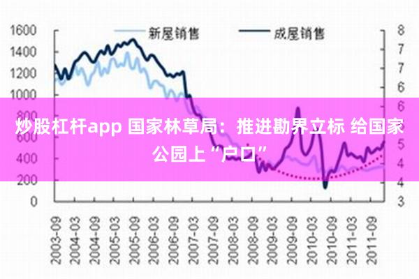 炒股杠杆app 国家林草局：推进勘界立标 给国家公园上“户口”