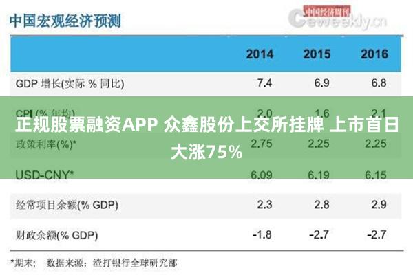 正规股票融资APP 众鑫股份上交所挂牌 上市首日大涨75%