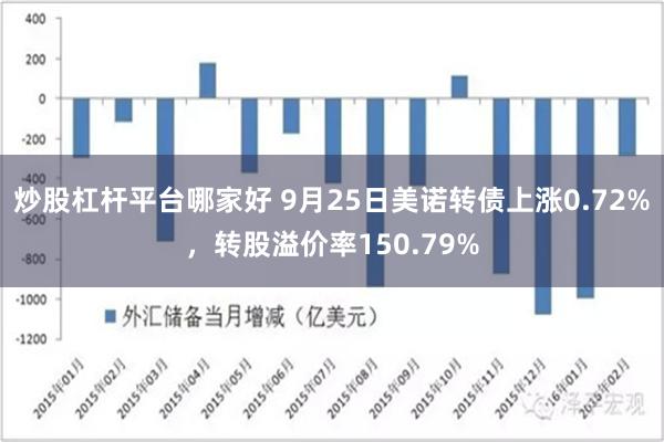 炒股杠杆平台哪家好 9月25日美诺转债上涨0.72%，转股溢价率150.79%