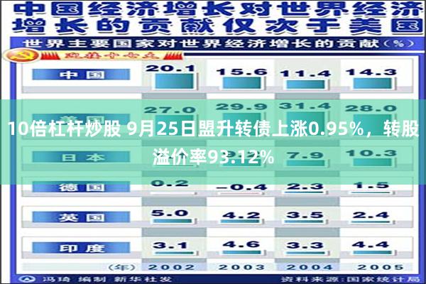 10倍杠杆炒股 9月25日盟升转债上涨0.95%，转股溢价率93.12%