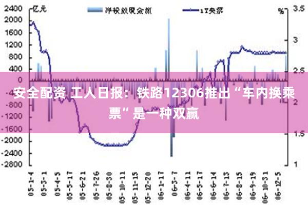 安全配资 工人日报：铁路12306推出“车内换乘票”是一种双赢