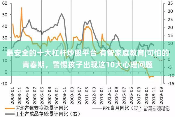 最安全的十大杠杆炒股平台 有智家庭教育|可怕的青春期，警惕孩子出现这10大心理问题