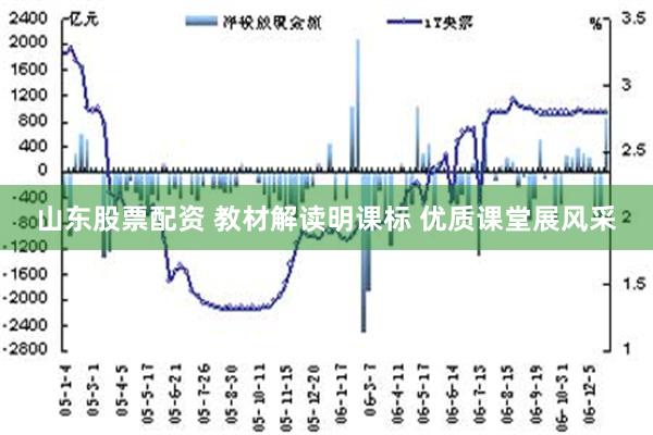 山东股票配资 教材解读明课标 优质课堂展风采