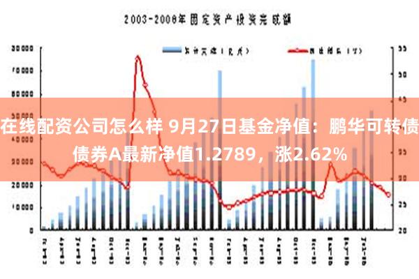 在线配资公司怎么样 9月27日基金净值：鹏华可转债债券A最新净值1.2789，涨2.62%