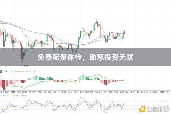 免费配资体检，助您投资无忧