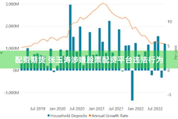 配资期货 张玉涛涉嫌股票配资平台违法行为
