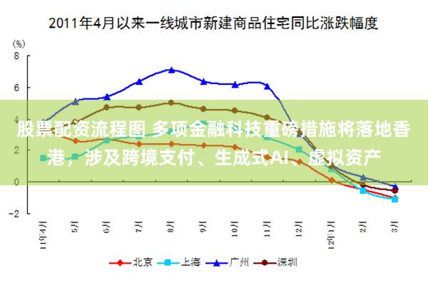 股票配资流程图 多项金融科技重磅措施将落地香港，涉及跨境支付、生成式AI、虚拟资产