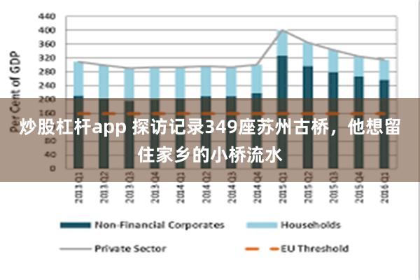 炒股杠杆app 探访记录349座苏州古桥，他想留住家乡的小桥流水