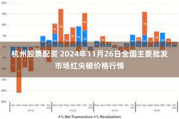 杭州股票配资 2024年11月26日全国主要批发市场红尖椒价格行情