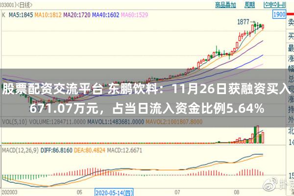 股票配资交流平台 东鹏饮料：11月26日获融资买入671.07万元，占当日流入资金比例5.64%