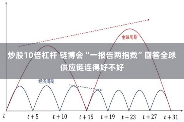 炒股10倍杠杆 链博会“一报告两指数”回答全球供应链连得好不好
