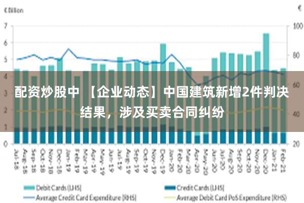 配资炒股中 【企业动态】中国建筑新增2件判决结果，涉及买卖合同纠纷
