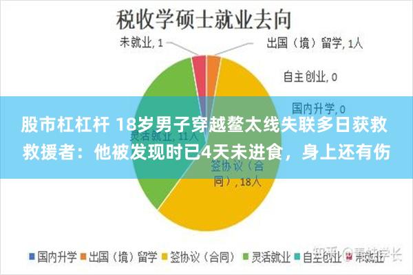 股市杠杠杆 18岁男子穿越鳌太线失联多日获救 救援者：他被发现时已4天未进食，身上还有伤