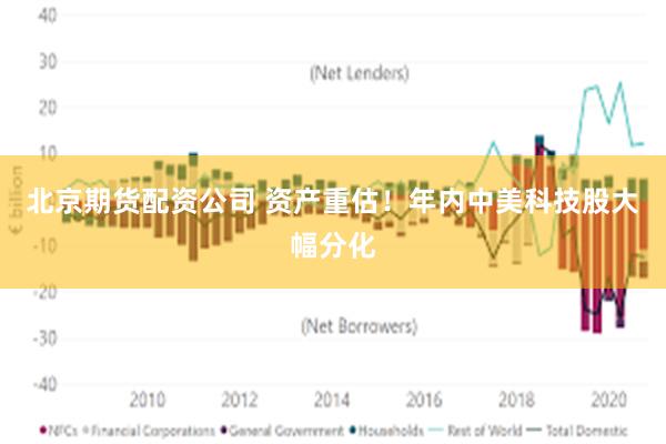北京期货配资公司 资产重估！年内中美科技股大幅分化