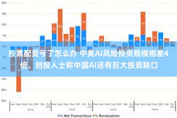 股票配资亏了怎么办 中美AI风险投资规模相差4倍，创投人士称中国AI还有巨大投资缺口