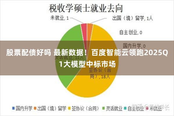 股票配债好吗 最新数据！百度智能云领跑2025Q1大模型中标市场