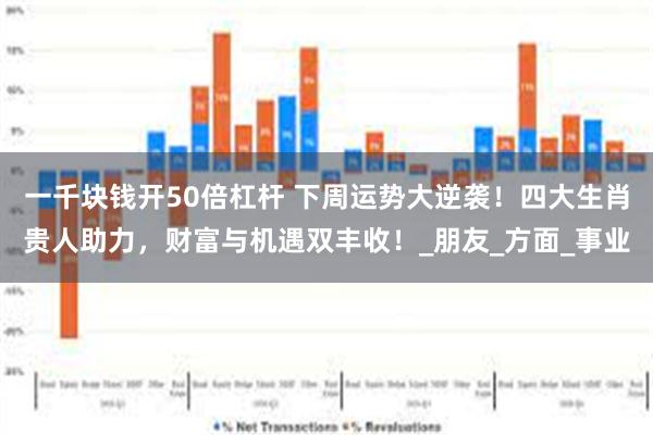 一千块钱开50倍杠杆 下周运势大逆袭！四大生肖贵人助力，财富与机遇双丰收！_朋友_方面_事业