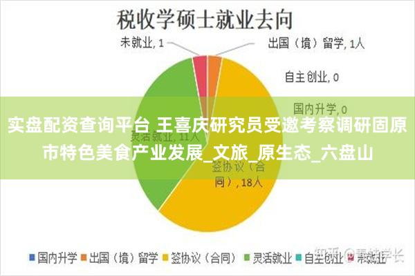 实盘配资查询平台 王喜庆研究员受邀考察调研固原市特色美食产业发展_文旅_原生态_六盘山