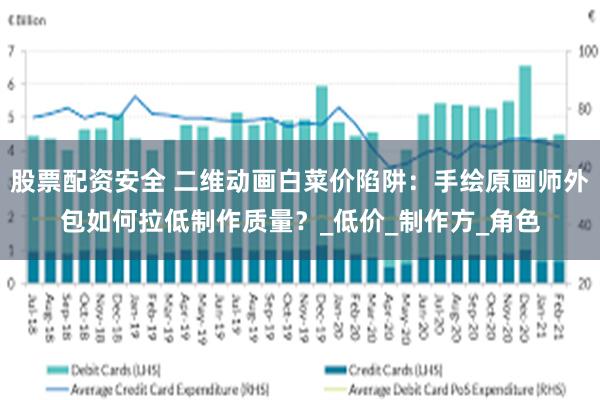 股票配资安全 二维动画白菜价陷阱：手绘原画师外包如何拉低制作质量？_低价_制作方_角色