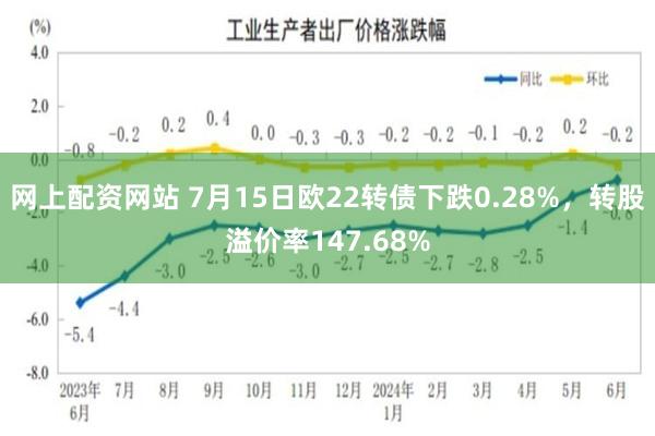 网上配资网站 7月15日欧22转债下跌0.28%，转股溢价率147.68%