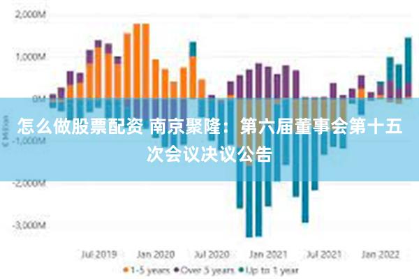 怎么做股票配资 南京聚隆：第六届董事会第十五次会议决议公告