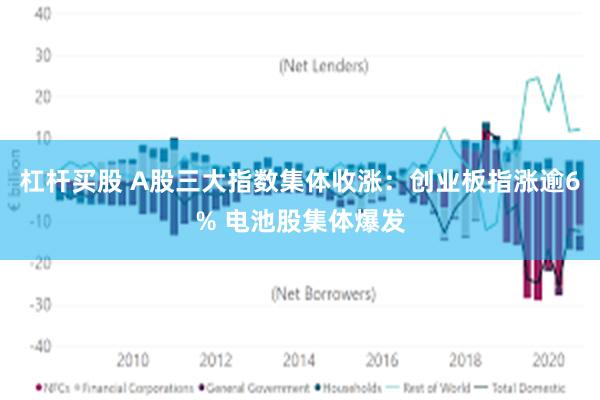 杠杆买股 A股三大指数集体收涨：创业板指涨逾6% 电池股集体爆发